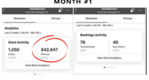 Kiya Gen Beauty · Month 1 — 1,050 orders · $42,847 revenue