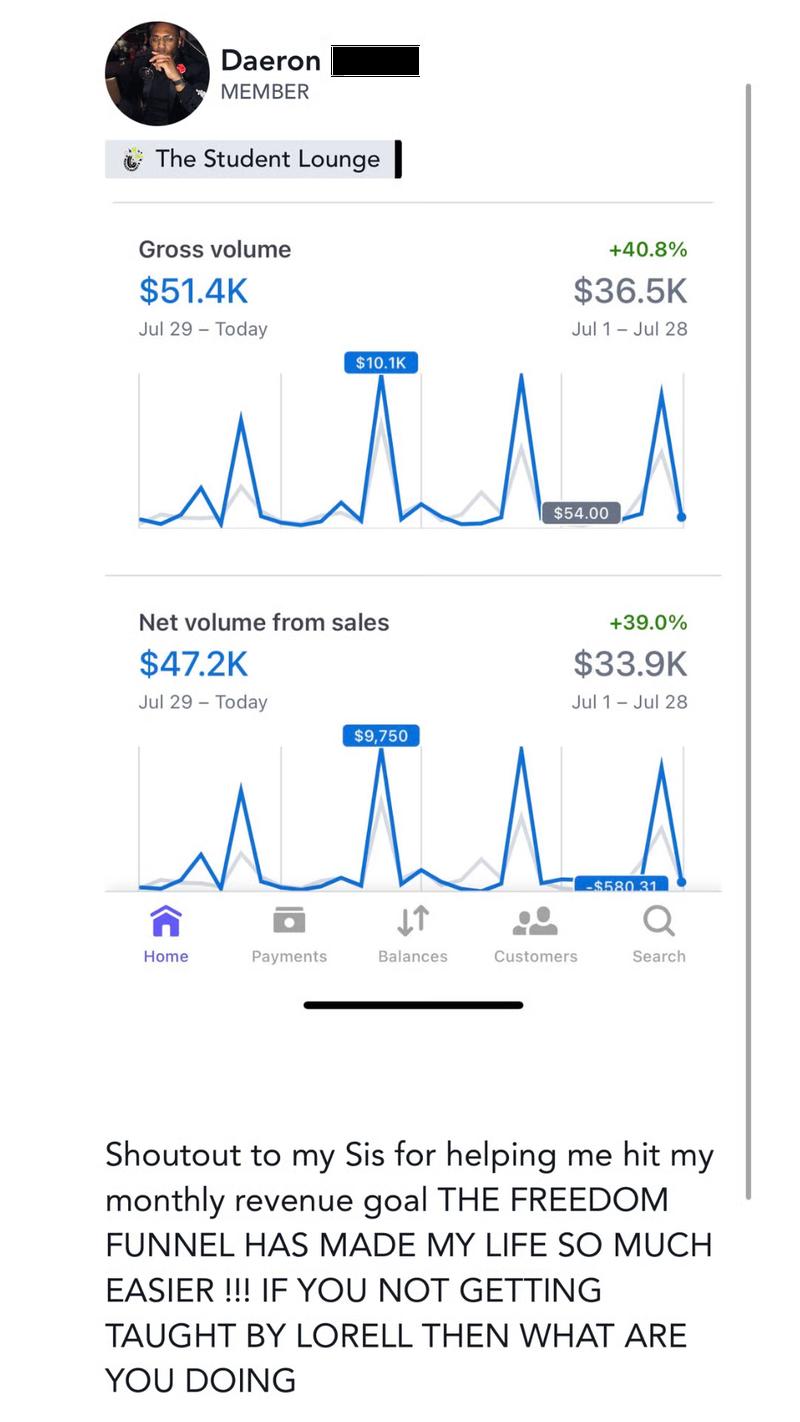 Daeron Myers — $51.4K gross · +40.8% MoM (Stripe)